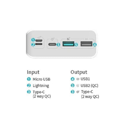 Romoss 30000mAh Power Bank, Sense8F Portable Charger, 20W USB C PD 18W Fast Charging, Phone Battery Pack with 3 outputs & 3 inputs, Compatible with iPhone, iPad, Galaxy, Android